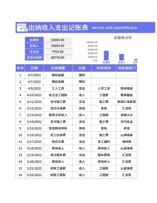 出纳收入支出记账表Excel模板.xlsx