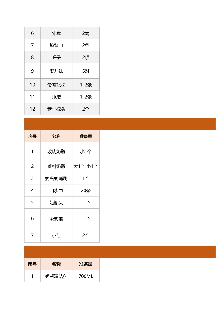 初生婴儿应准备物品清单.xlsx_第2页