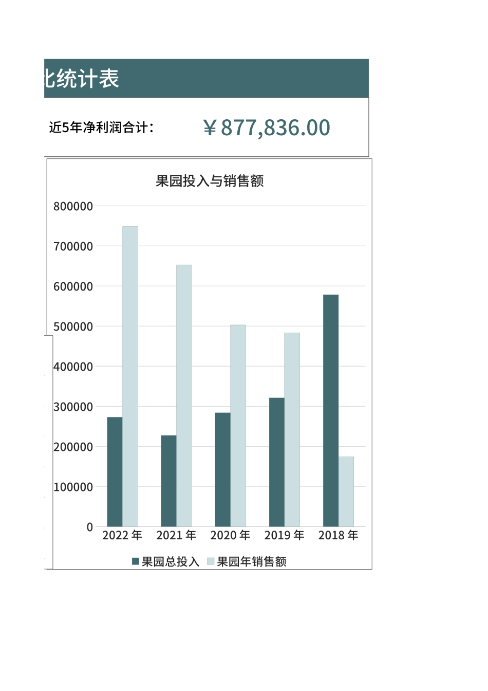 果园年收益对比统计表Excel模板.xlsx_第2页
