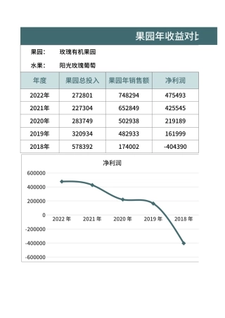 果园年收益对比统计表Excel模板.xlsx