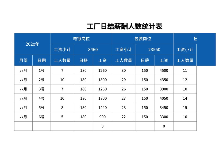 工厂日结薪酬人数统计表Excel模板.xlsx_第1页