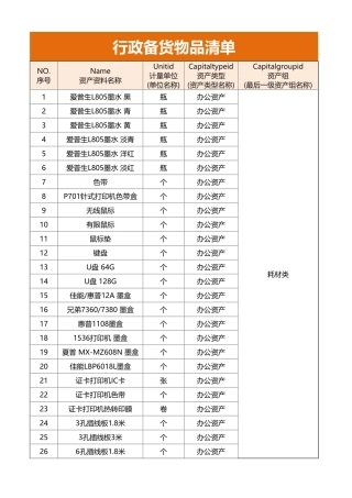 行政备货物品清单.xlsx