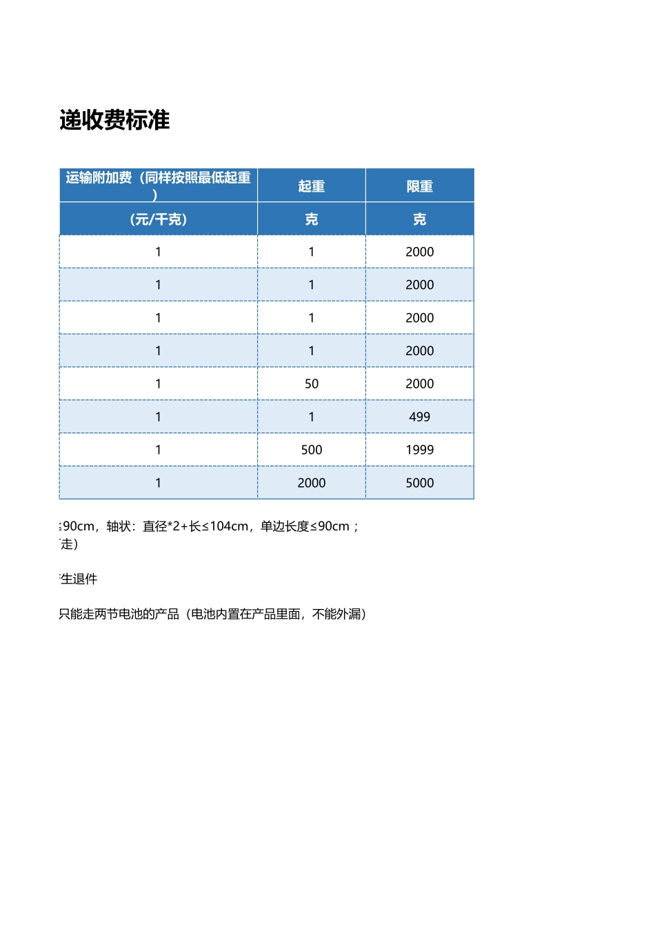 物流快递收费标准表excel模板.xlsx_第2页