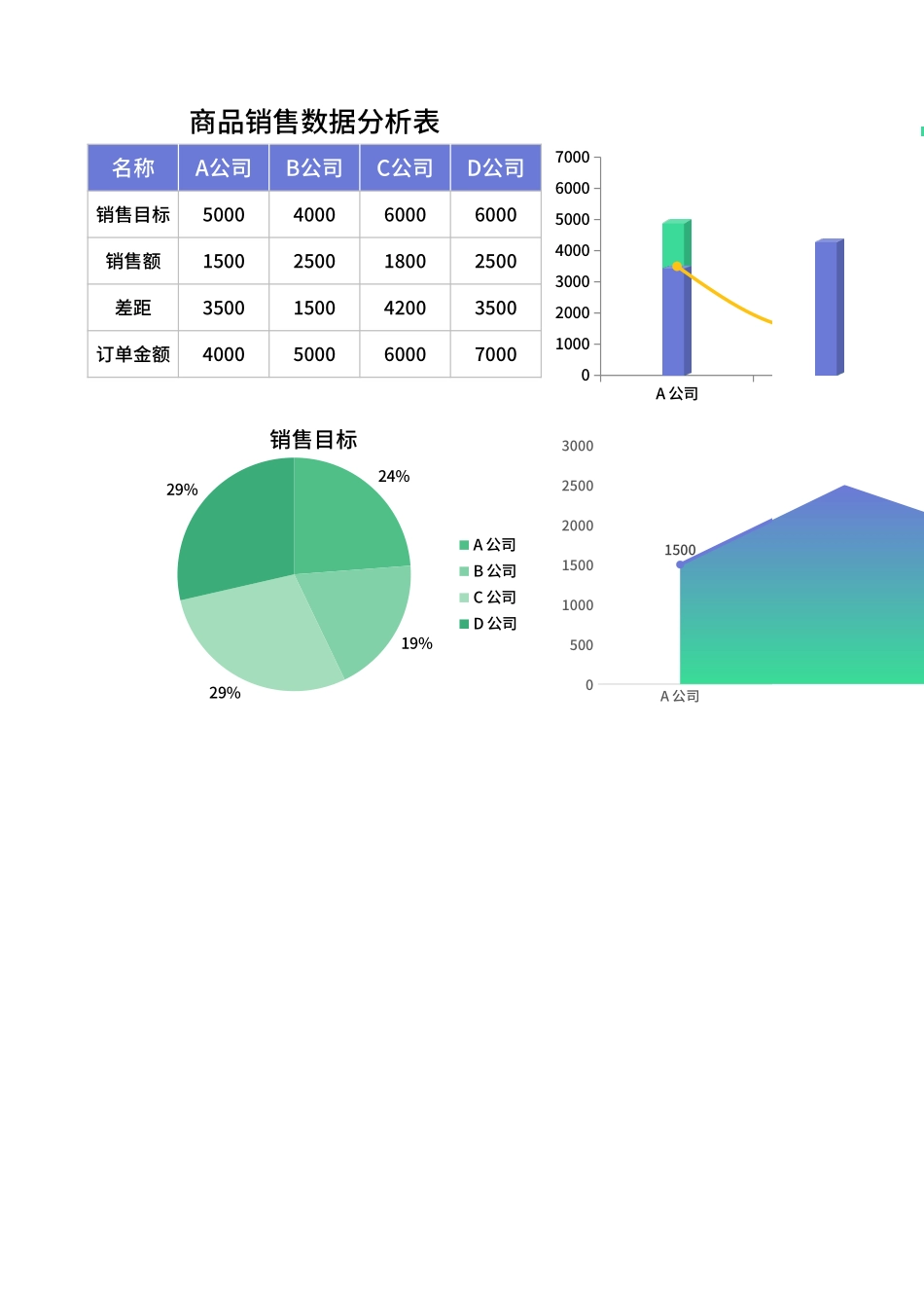 商品销售数据分析表Excel模板.xlsx_第1页