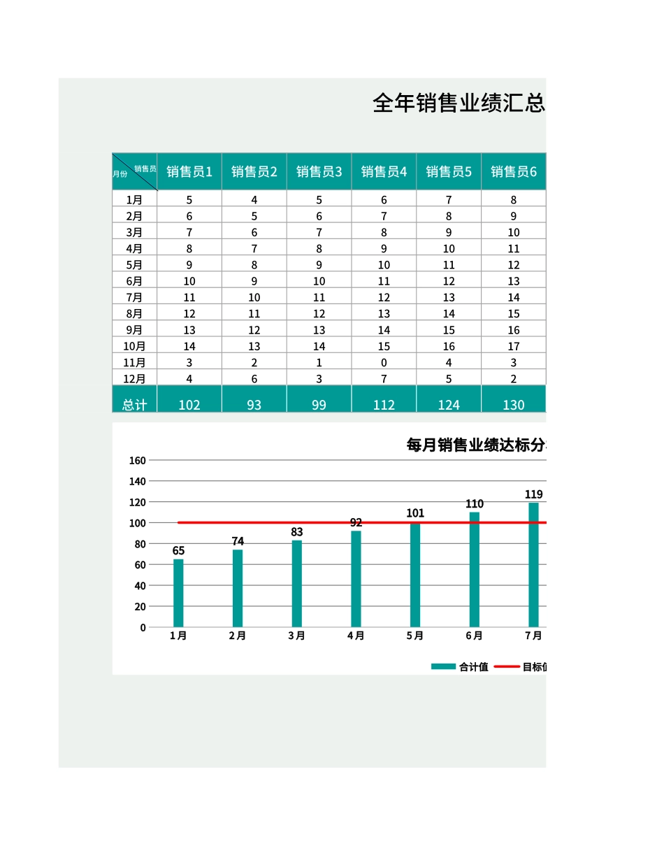 全年销售业绩汇总分析表Excel模板.xlsx_第1页