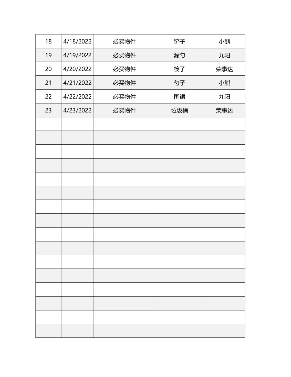 厨房物品采购清单表.xlsx_第2页