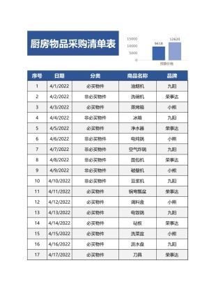 厨房物品采购清单表.xlsx
