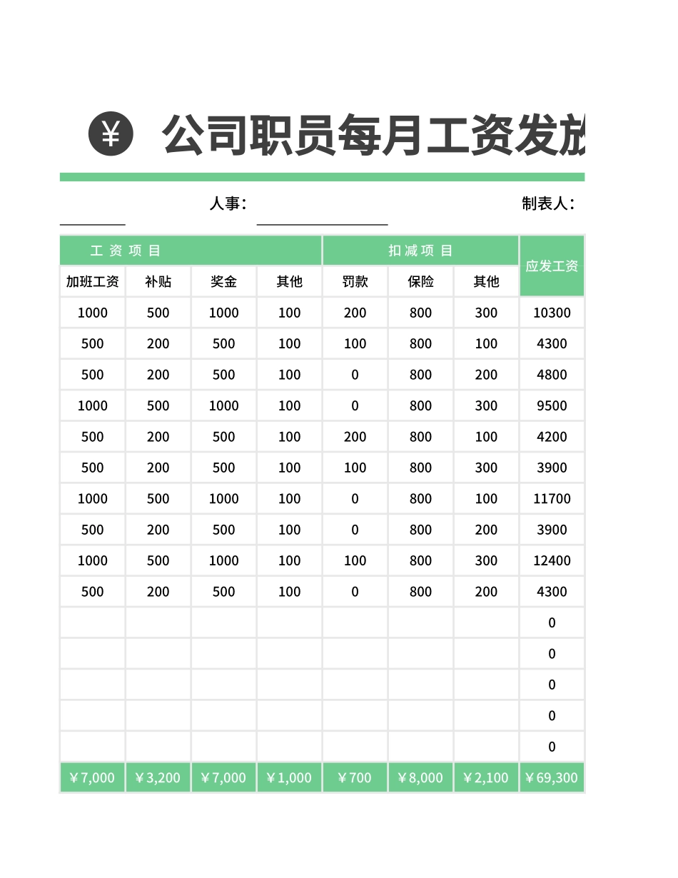 职员每月工资发放统计报表Excel模板.xlsx_第2页