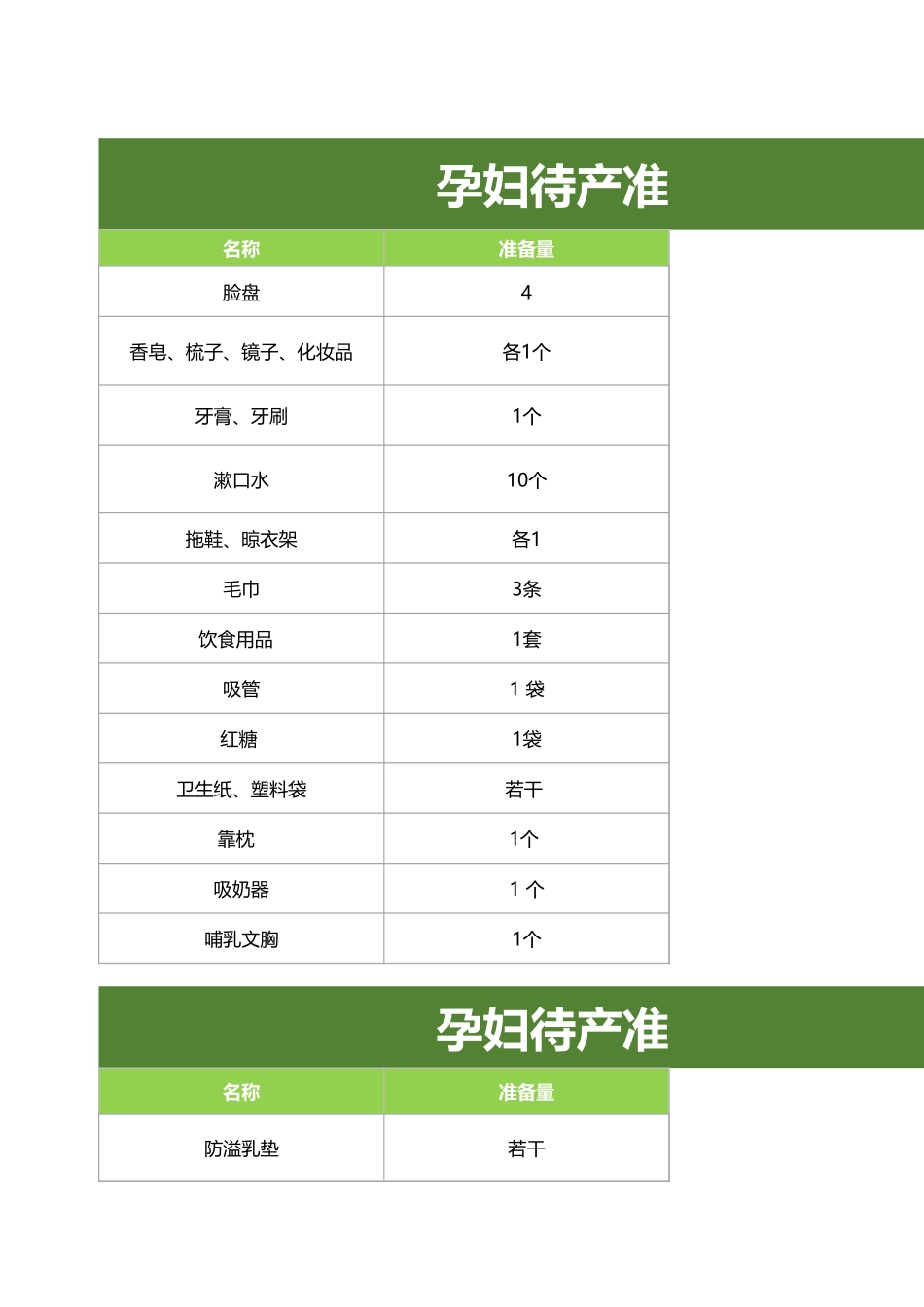 孕妇待产准备物品清单.xlsx_第1页