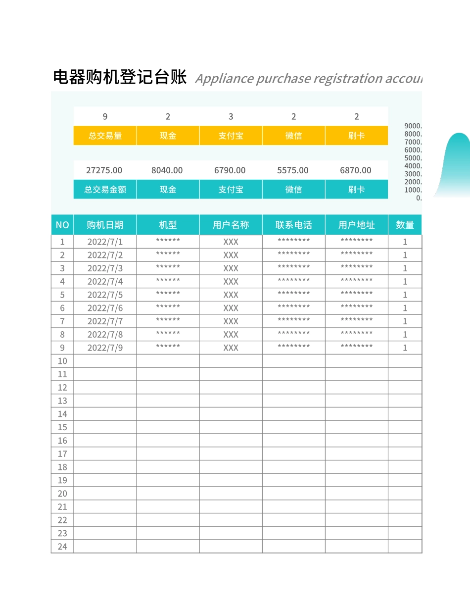 电器购机登记台账Excel模板.xlsx_第1页