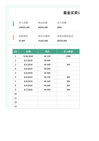 基金买卖记录表Excel模板.xlsx