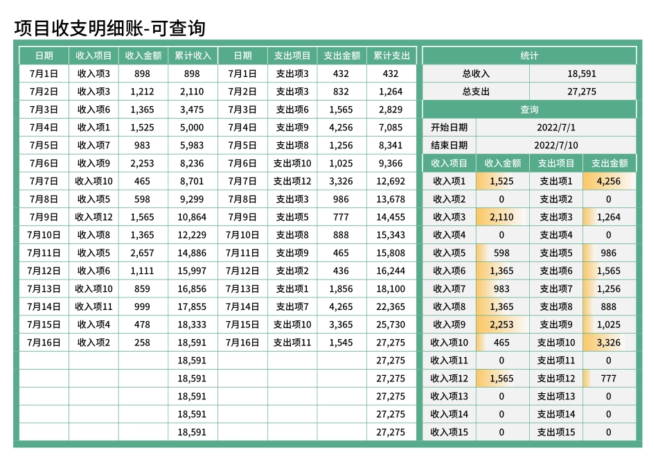 项目收支明细账Excel模板.xlsx_第1页