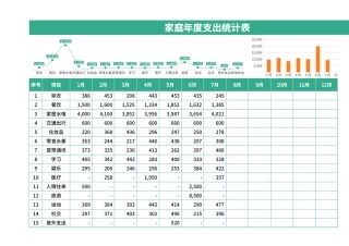 家庭年度支出统计表Excel模板.xlsx