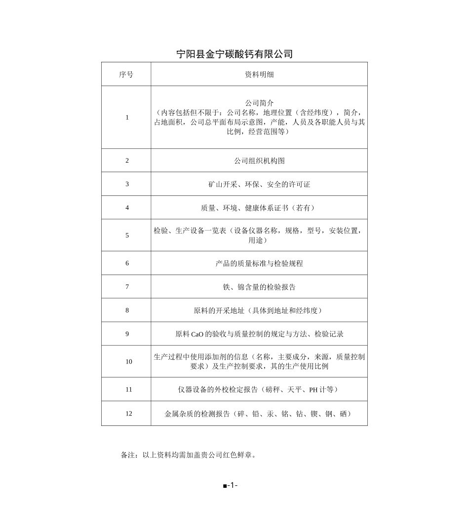 碳酸钙生产加工材料.docx_第1页