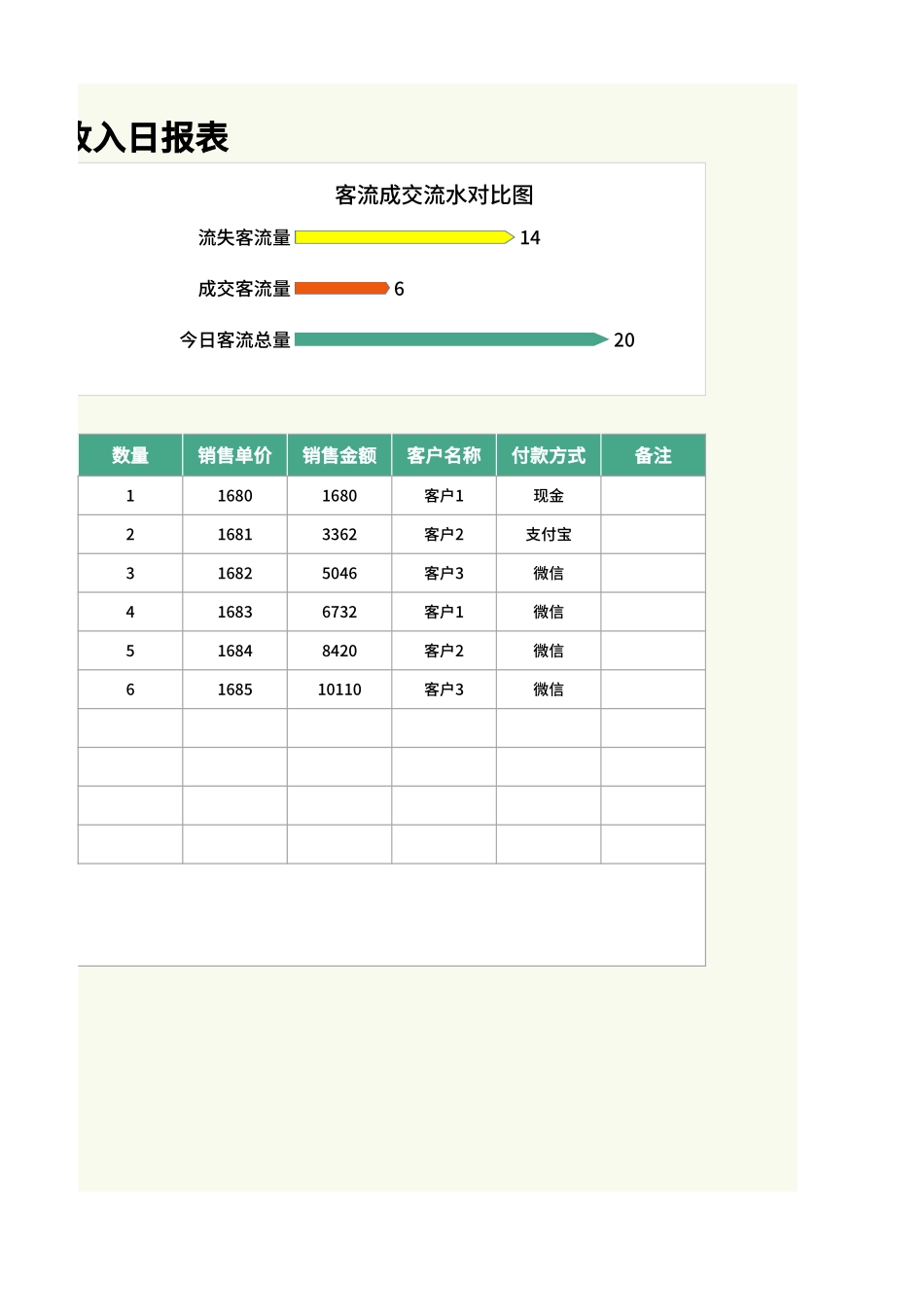 营业收入日报表Excel模板.xlsx_第2页