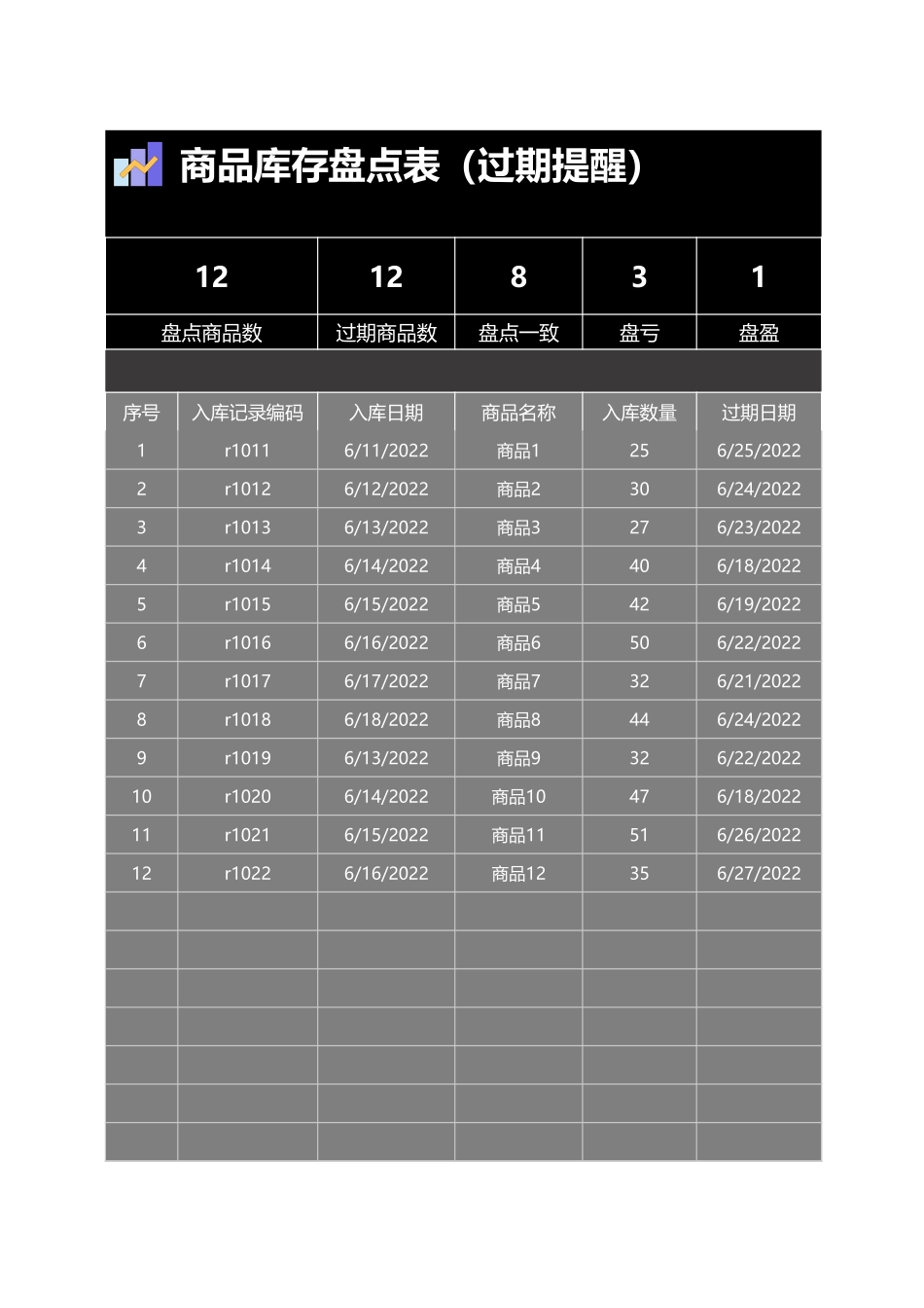 商品库存盘点表（过期提醒）.xlsx_第1页