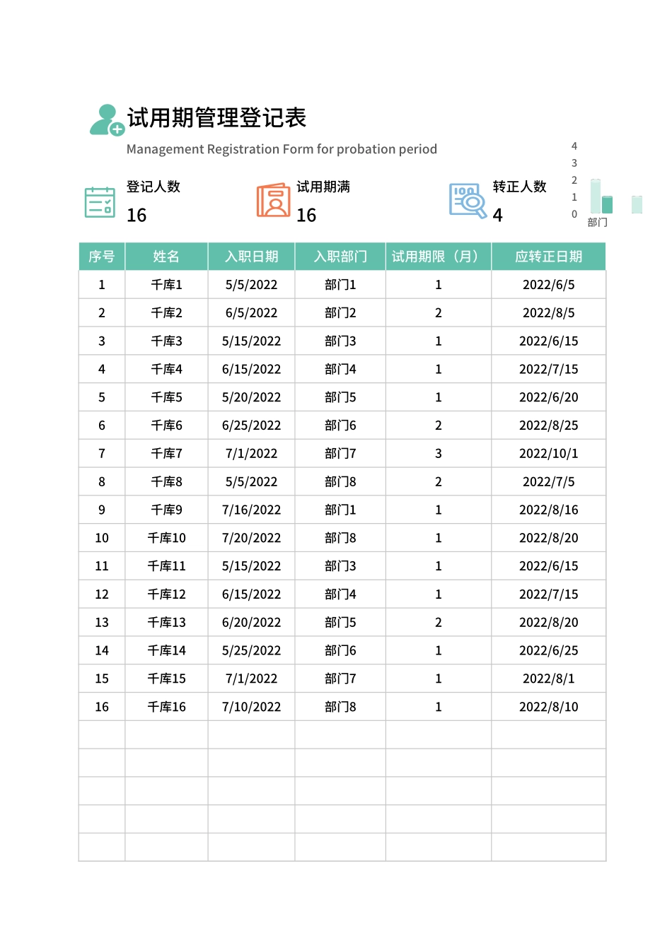 试用期管理登记表Excel模板.xlsx_第1页