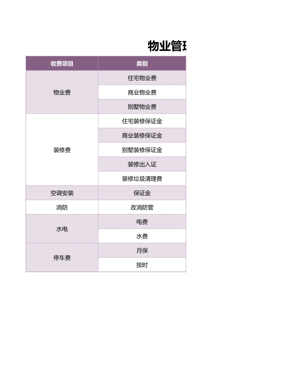 物业管理收费标准表excel模板.xlsx_第1页