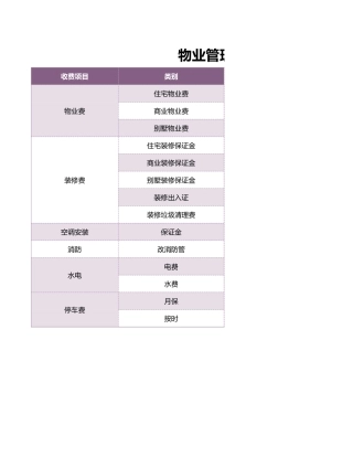 物业管理收费标准表excel模板.xlsx