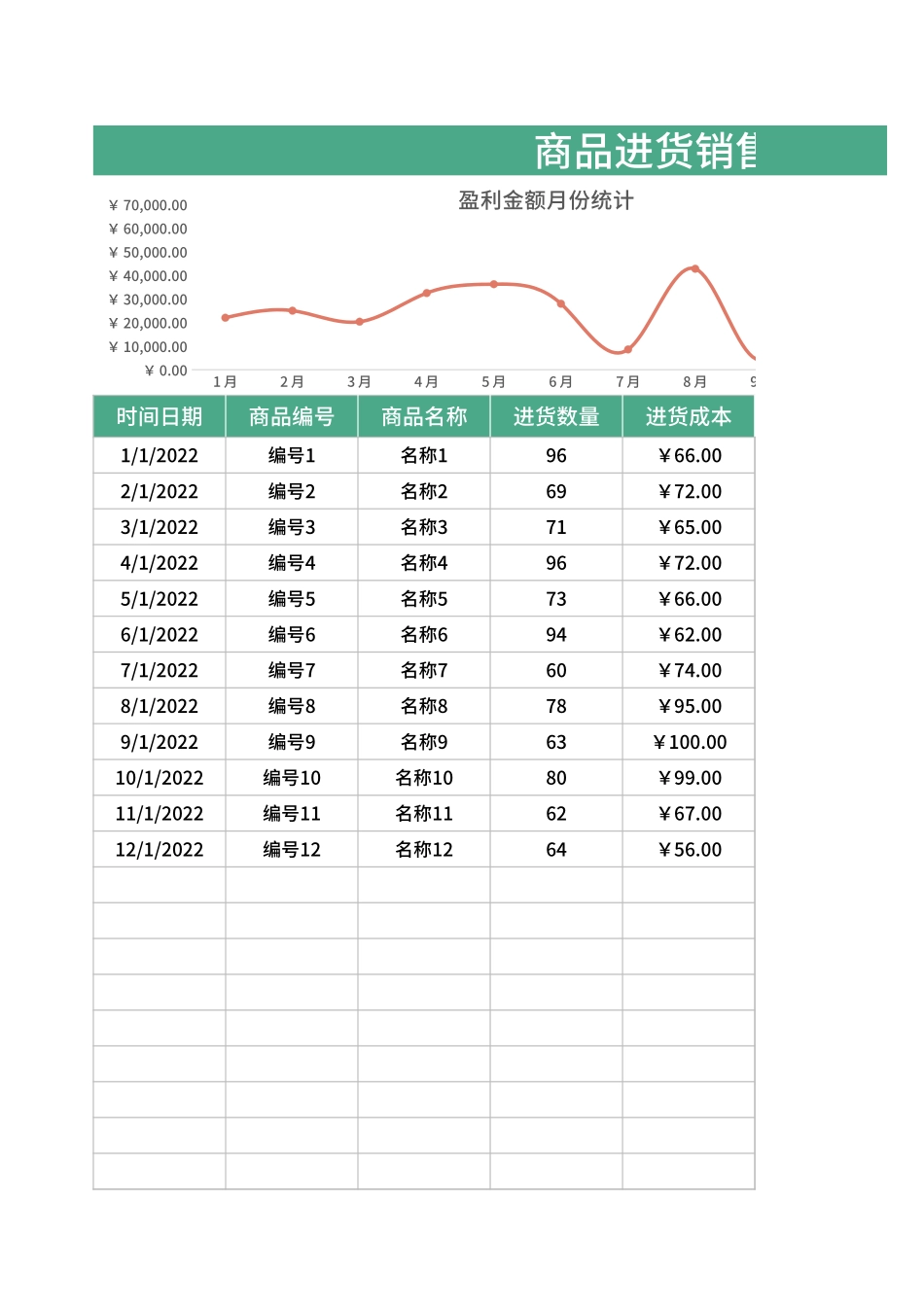 商品进货销售盈利汇总表Excel模板.xlsx_第1页