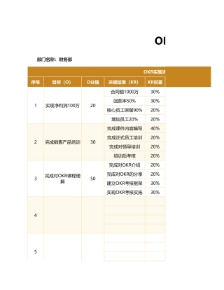 财务部OKR工作计划表绩效考核excel模板.xlsx