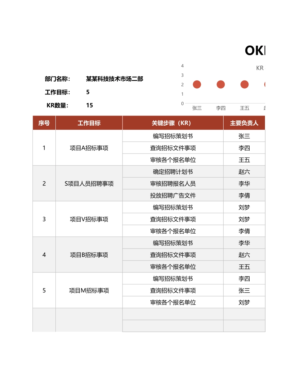 OKR工作计划绩效考核excel模板.xlsx_第1页