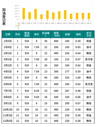 加油登记表Excel模板.xlsx