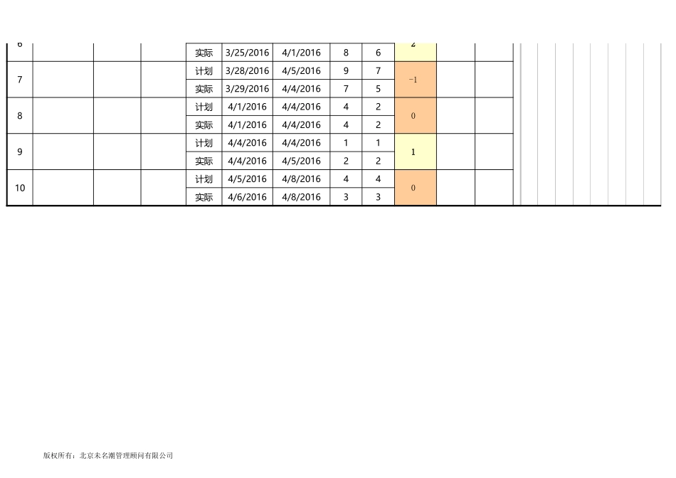 全自动甘特图.xls_第2页