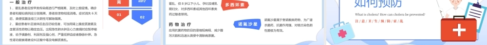 清新卡通风如何预防霍乱疾病传染病知识科普讲座PPT课件（带内容）.pptx