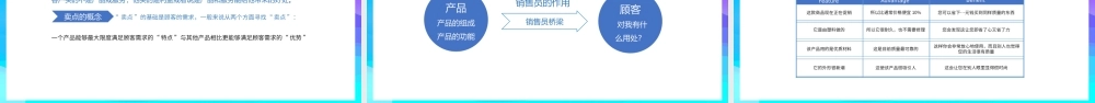 2022门店面销售员销售技巧培训PPT课件（带内容）.pptx
