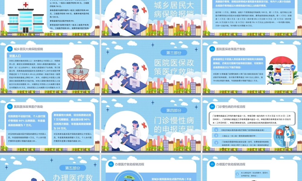 医院医保政策的培训PPT课件（带内容）.pptx