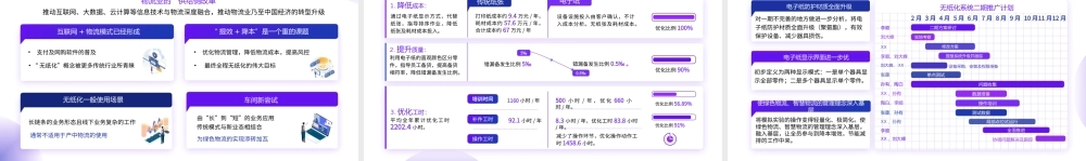 科技插画风无纸化设备应用报告ppt课件（带内容）.pptx