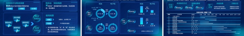 现代科技风无纸化设备应用报告ppt课件.pptx