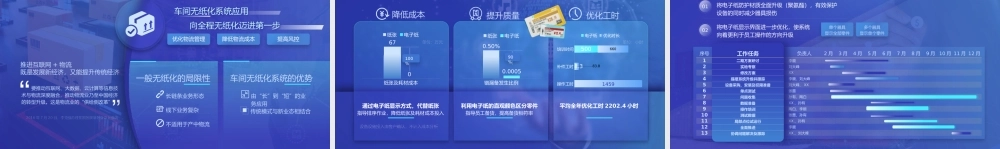 科技风无纸化设备应用报告ppt课件（带内容）.pptx