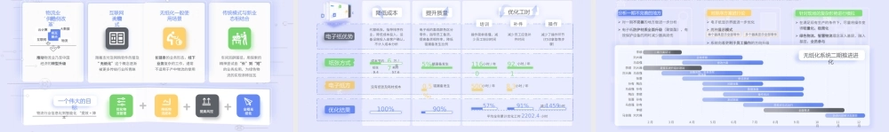 淡雅蓝清新风无纸化设备应用报告ppt课件（带内容）.pptx
