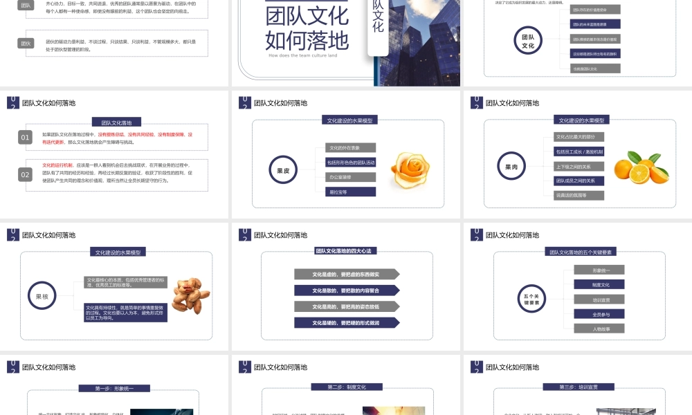 打造企业团队文化PPT打造团队企业文化PPT课件（带内容）.pptx