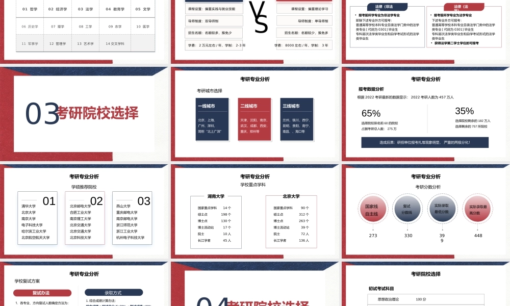 简约考研分析培训.pptx