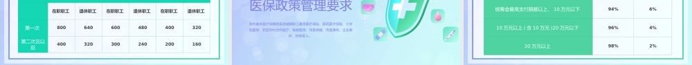 绿紫渐变风医保政策培训PPT模板.pptx