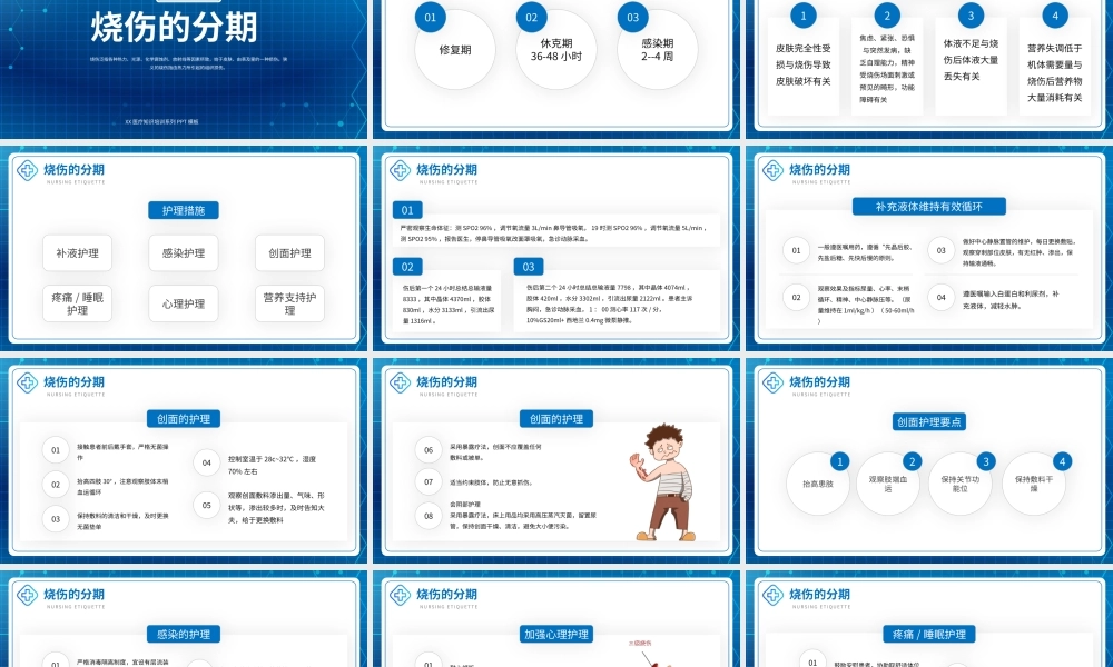 蓝色烧伤病人术后查房护理培训PPT模板.pptx