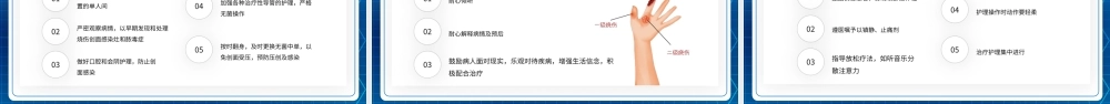 蓝色烧伤病人术后查房护理培训PPT模板.pptx
