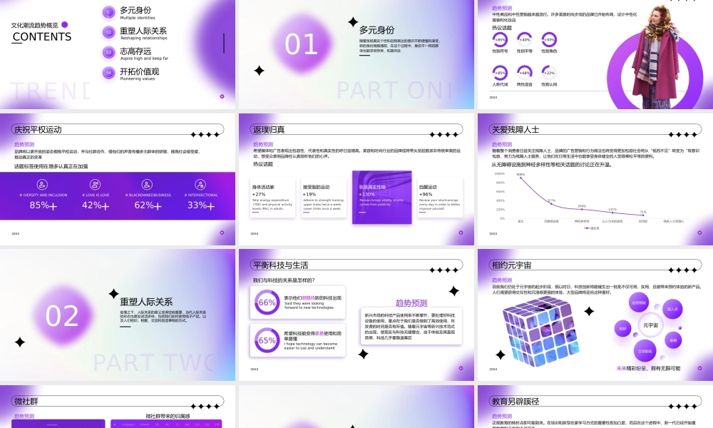 文化潮流趋势分析PPT共赢文化崛起PPT课件（带内容）.pptx