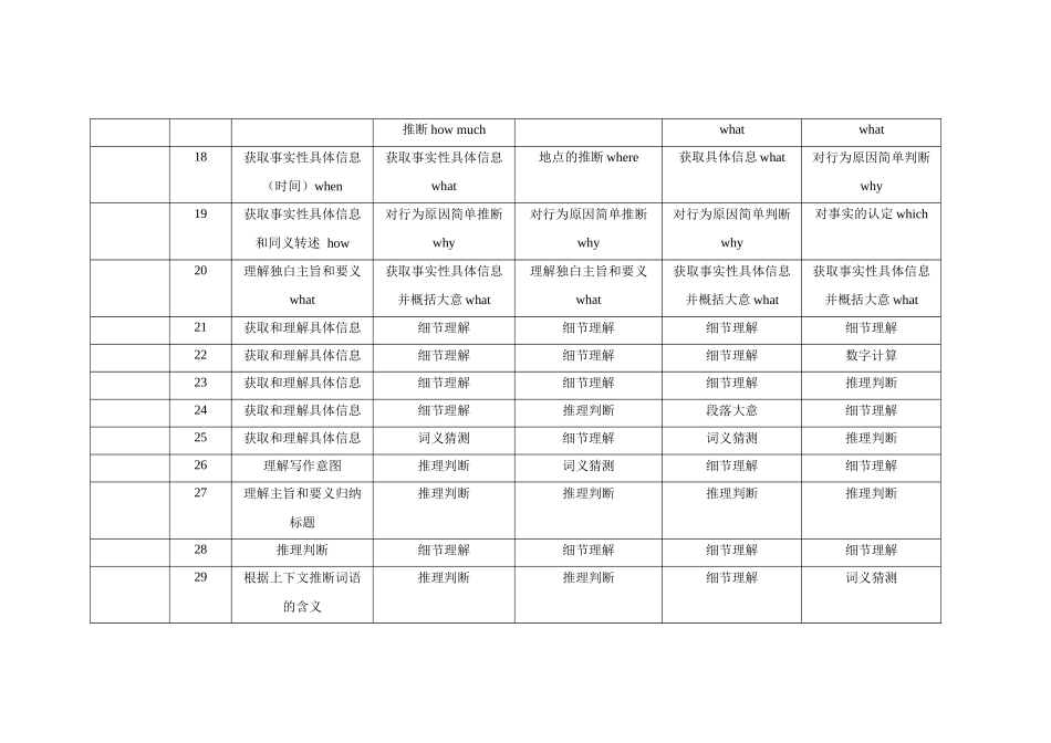五年（2018-2022年）高考全国卷英语试题考点分析.docx_第3页