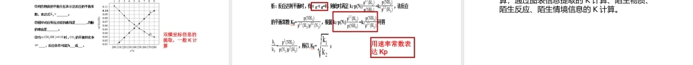 2022-2023年高考化学专题复习《化学平衡条件控制和有机化学实验》.pptx