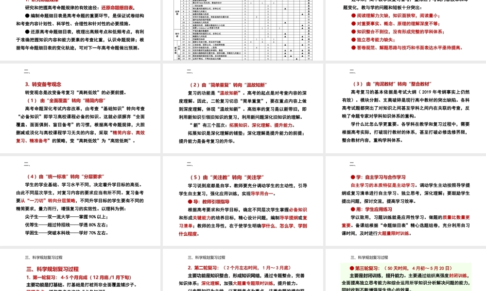 新高考下2023届高三精准复习策略与管理方法.pptx