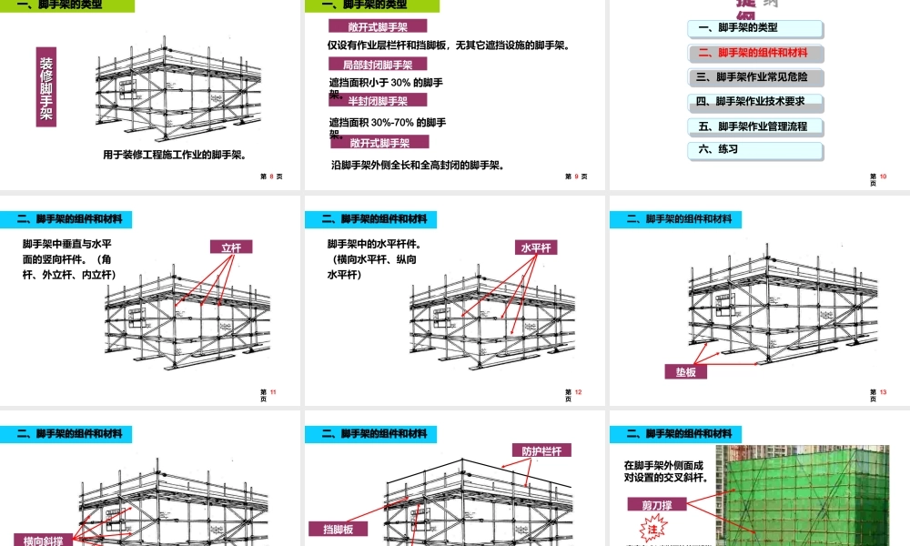 脚手架安全管理规范培训-中国石油.ppt(ppt86页).pptx