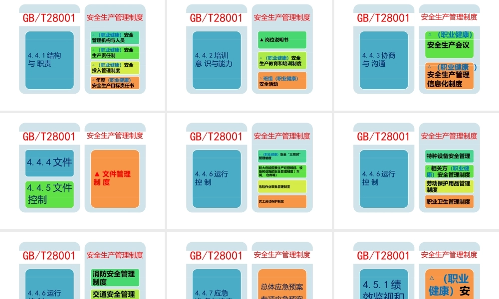以安全生产标准化为基础建立职业健康安全管理体系(ppt21页).pptx