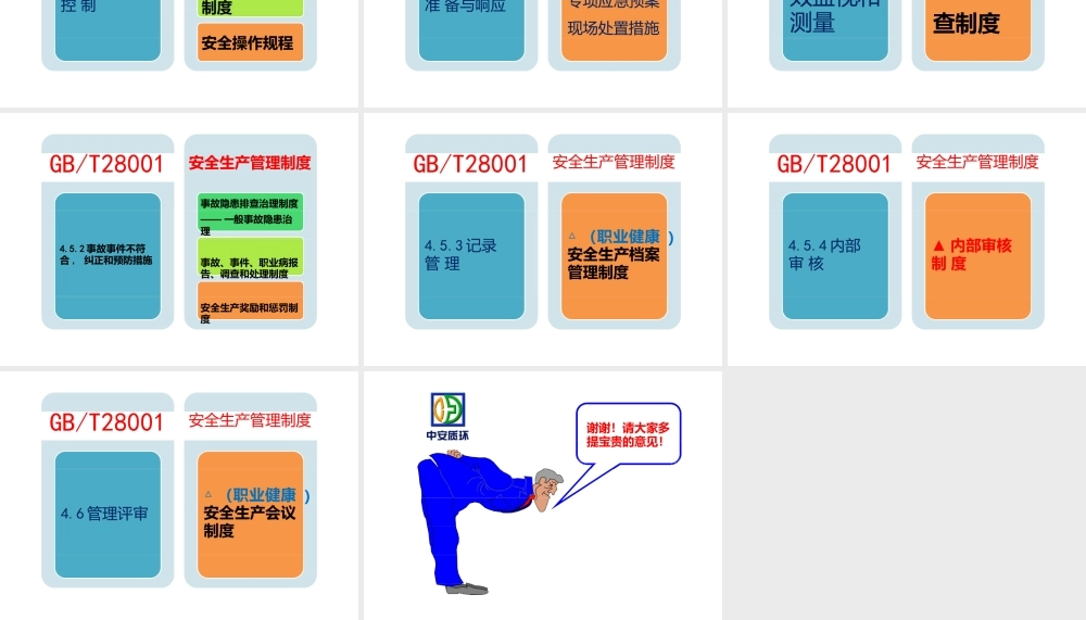 以安全生产标准化为基础建立职业健康安全管理体系(ppt21页).pptx