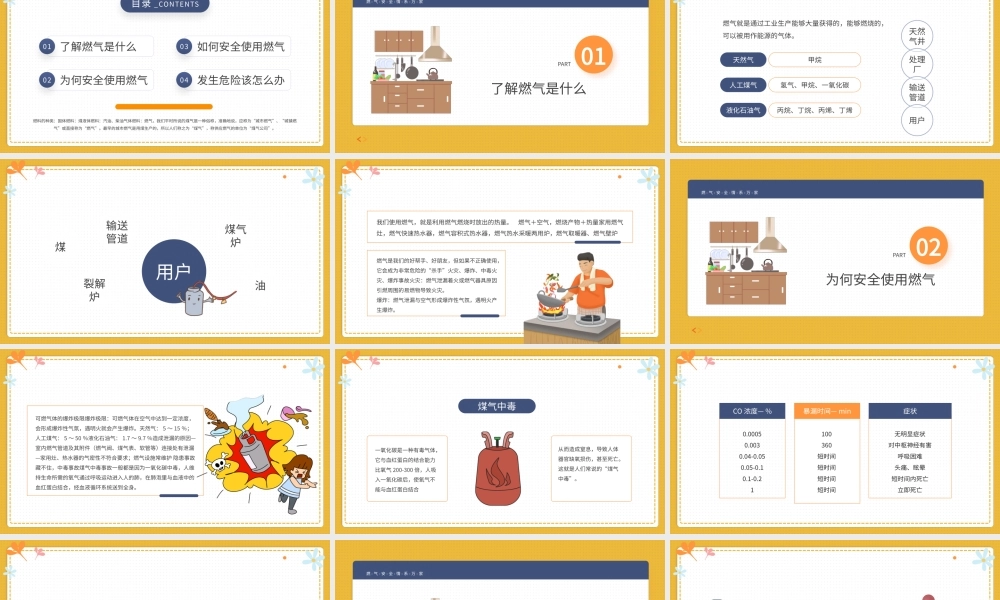 橙色卡通燃气安全居家安全PPT模板.pptx