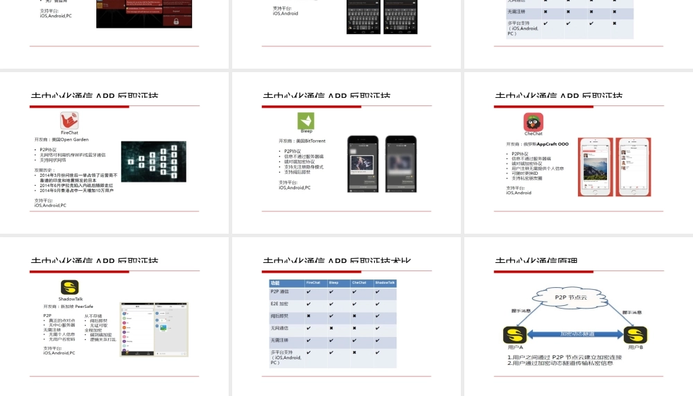 去中心化的网络反取证技术(ppt26页).pptx