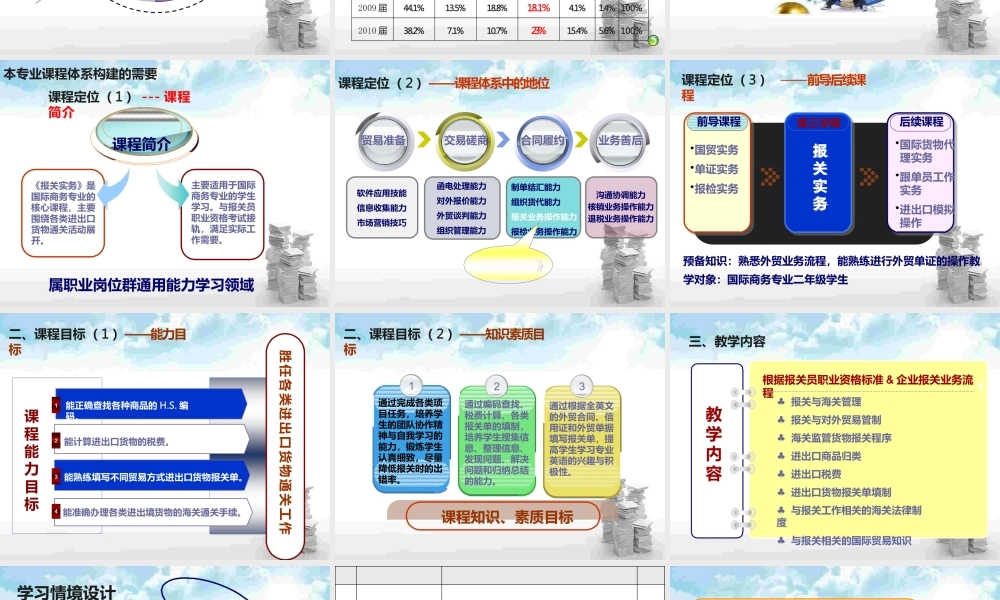 《报关实务》说课PPT倪琳(PPT33页).pptx